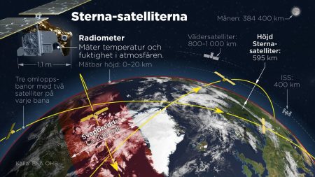 Svenska satelliter byggs här – boom för rymdindustrin
