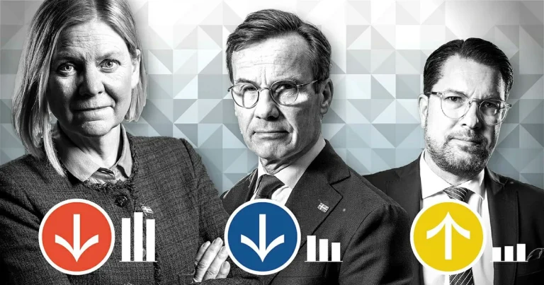 DN/Ipsos: Jimmie Åkesson knappar in på Magdalena Andersson i statsministermatchen