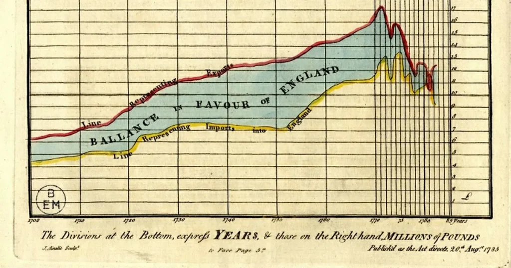Linjediagrammets toppar och dalar berättar inte hela sanningen