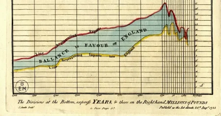 Linjediagrammets toppar och dalar berättar inte hela sanningen