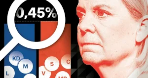 Siffrorna visar: Magdalena Andersson behåller troligtvis ledningen