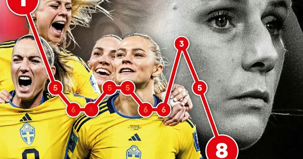 Raset på världsrankningen – hur hamnade Sverige här?
